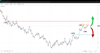Source: SpreadEx / EURUSD