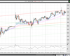 UK100 Chart