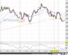 Gold Chart