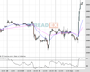 Gold Chart