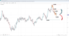 Source: SpreadEx / GBPUSD