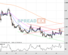 Cable Chart