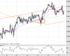 Cable Chart