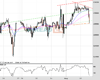 WallStreet Chart