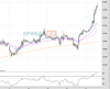 WallStreet Chart
