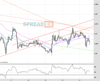 Cable Chart
