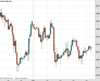 Gold Chart