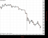 Gold Chart
