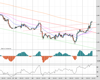Cable Chart