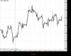 Cable Chart