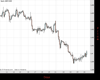 Cable Chart