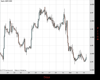 Cable Chart