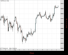 WallStreet Chart