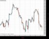 WallStreet Chart