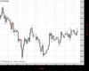 UK100 Chart