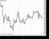 WallStreet Chart