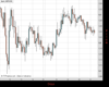 Cable Chart