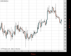 Gold Chart