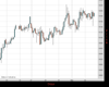 WallStreet Chart