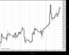 Cable Chart