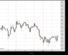 Gold Chart