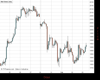 WallStreet Chart