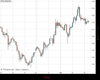 Gold Chart