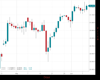 WallStreet Chart
