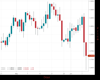 Cable Chart