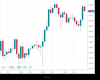 Cable Chart