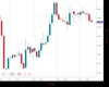 Gold Chart
