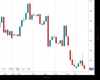UK100 Chart