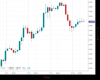WallStreet Chart