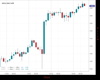 Gold Chart