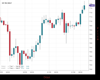 UK100 Chart