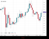 Cable Chart