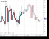 Gold Chart