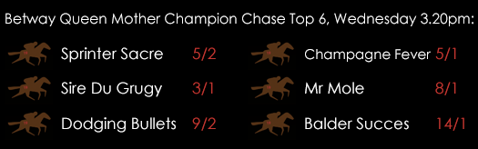 Betway Queen Mother Champion Chase 2015