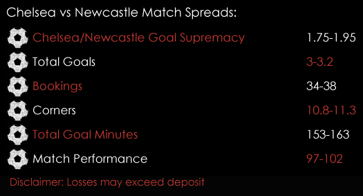 Chelsea Swansea Premier League Match Spreads December 1st Spreadex Sports Spread Betting