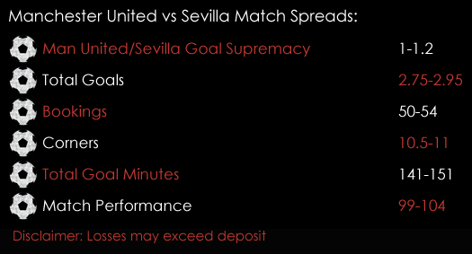 Manchester United Sevilla Champions League Match Spreads March 13th Spreadex Sports Spread Betting
