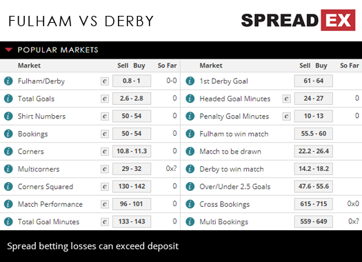 Fulham Derby Championship Play -off 2nd Leg Match Spreads 14th May Spreadex Sports Spread Betting