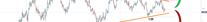 Source: SpreadEx / EURUSD