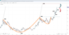 Source: SpreadEx / Spot, GOLD