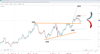 Source: SpreadEx, Spot Gold
