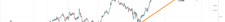 Source: SpreadEx GBPUSD