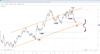 Source: SpreadEx / EURUSD