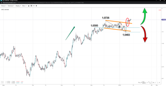 12012023 - Will Core CPI Stick Around