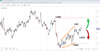 Source: SpreadEx / EURUSD