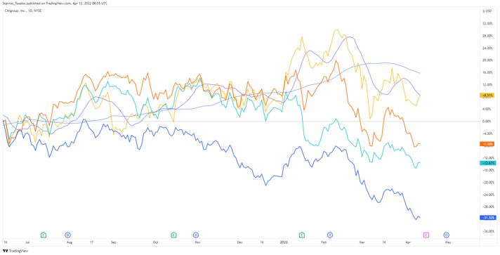 Source: Trading View