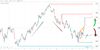 5-tech-giants-reporting-this-week-25102022